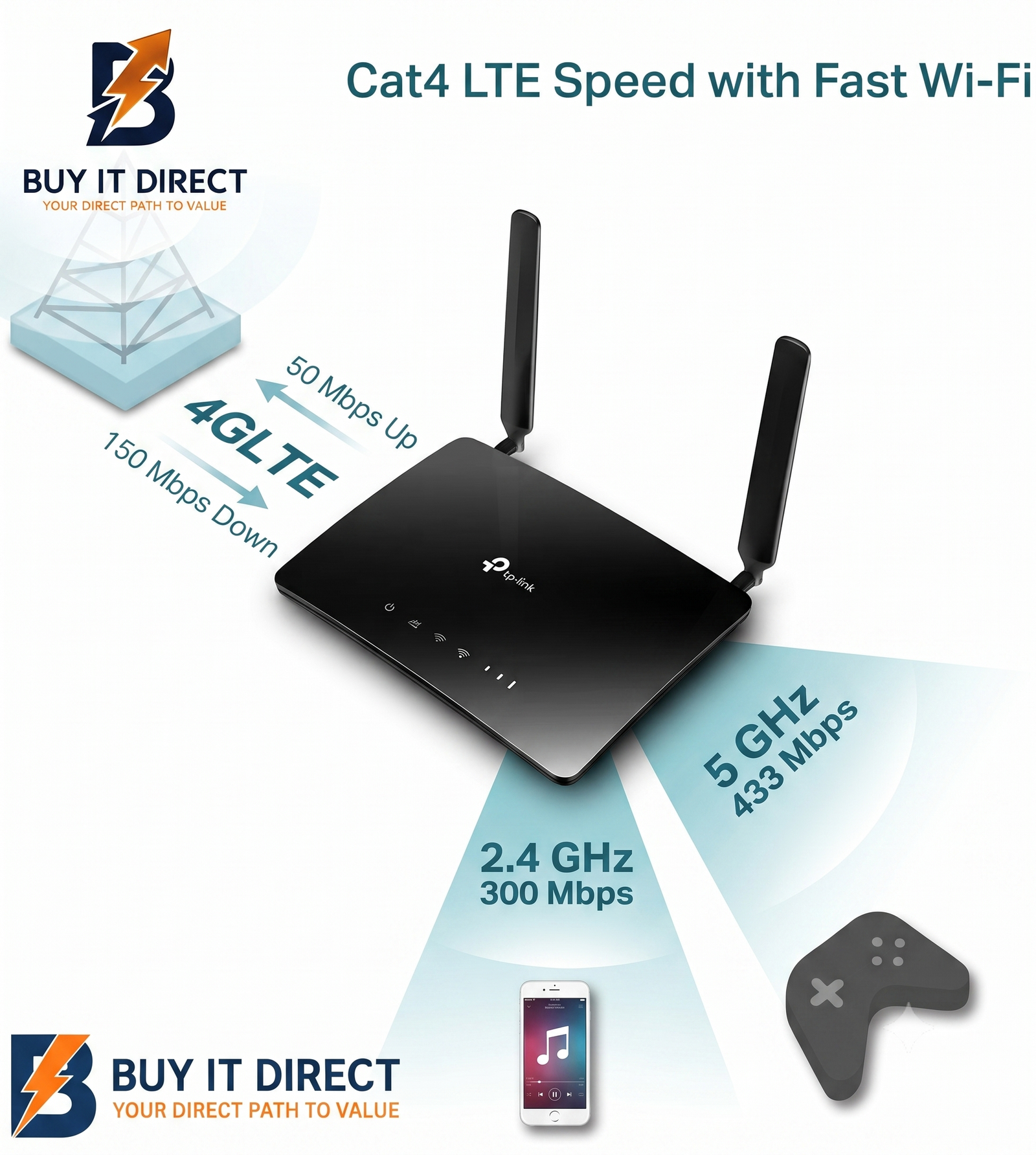TP-Link MR402 AC1200 Wireless Dual Band 4G LTE Router