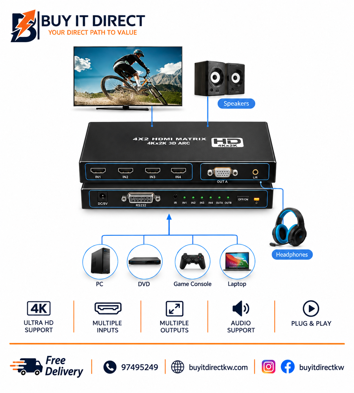 Video Wall Controller 2x2