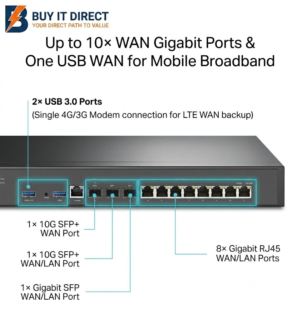 TP-Link ER8411 Omada VPN Router With 10G Ports, Load Balance